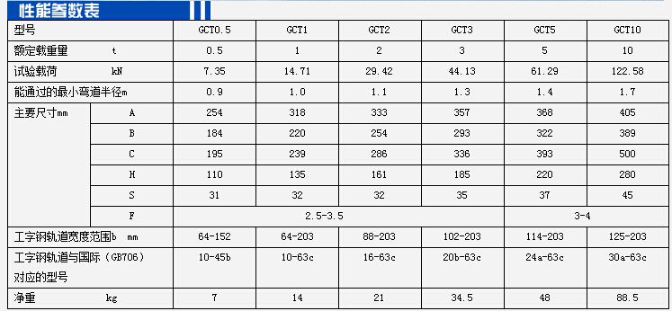 GCT型0.5-10噸手推單軌小車參數